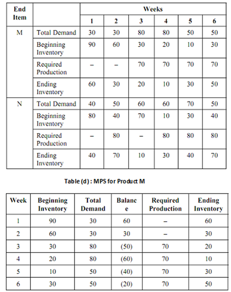 1787_Master Production Schedule2.png